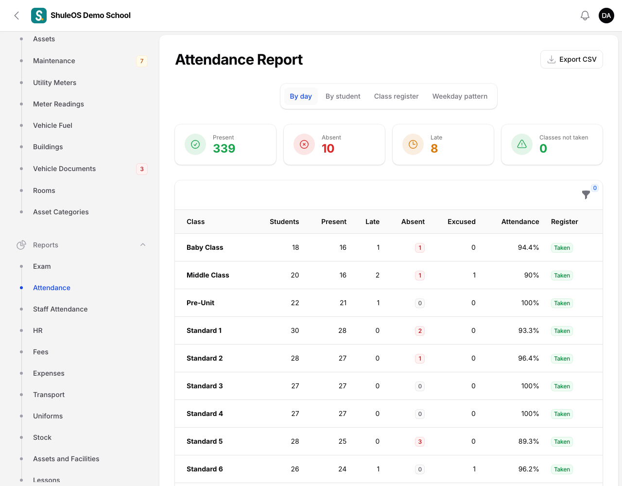The attendance report