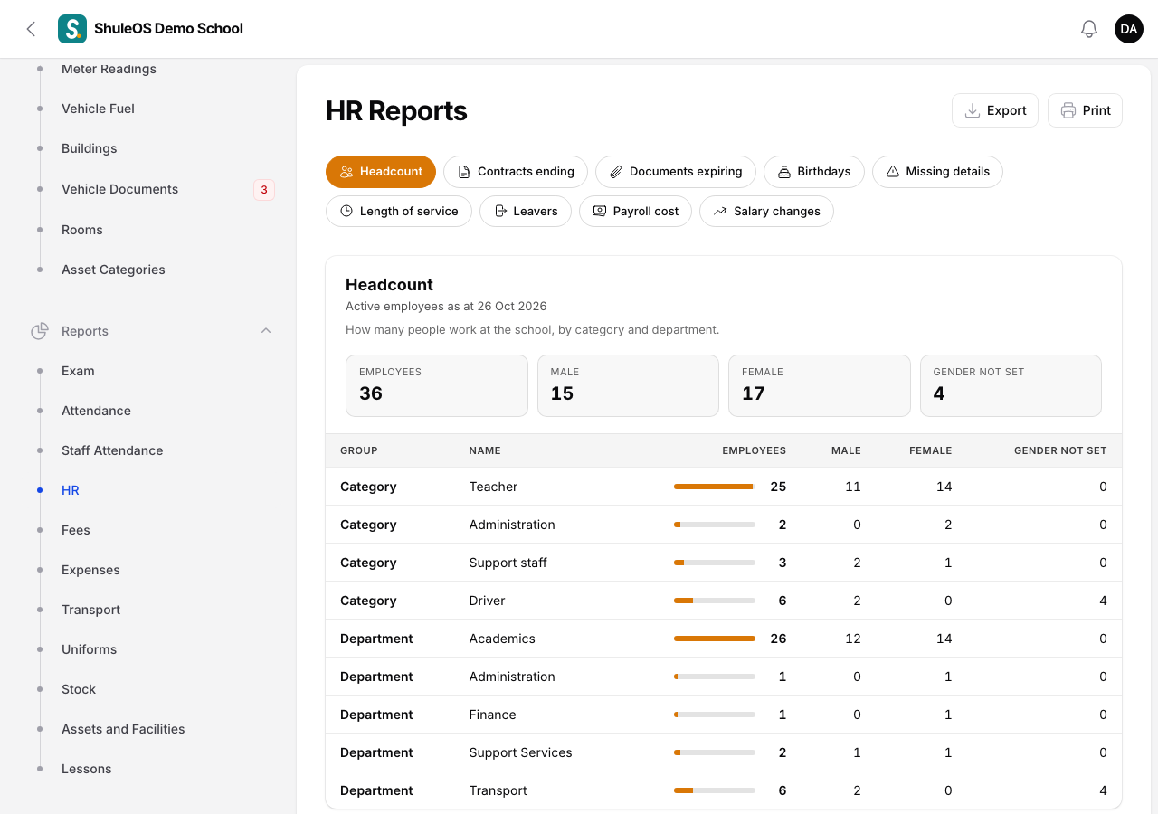 HR Reports