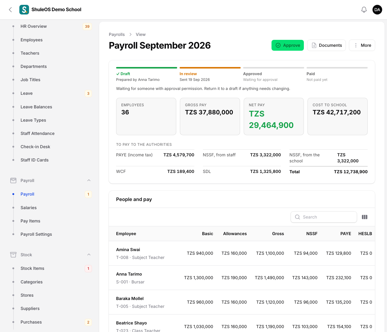 A payroll in review