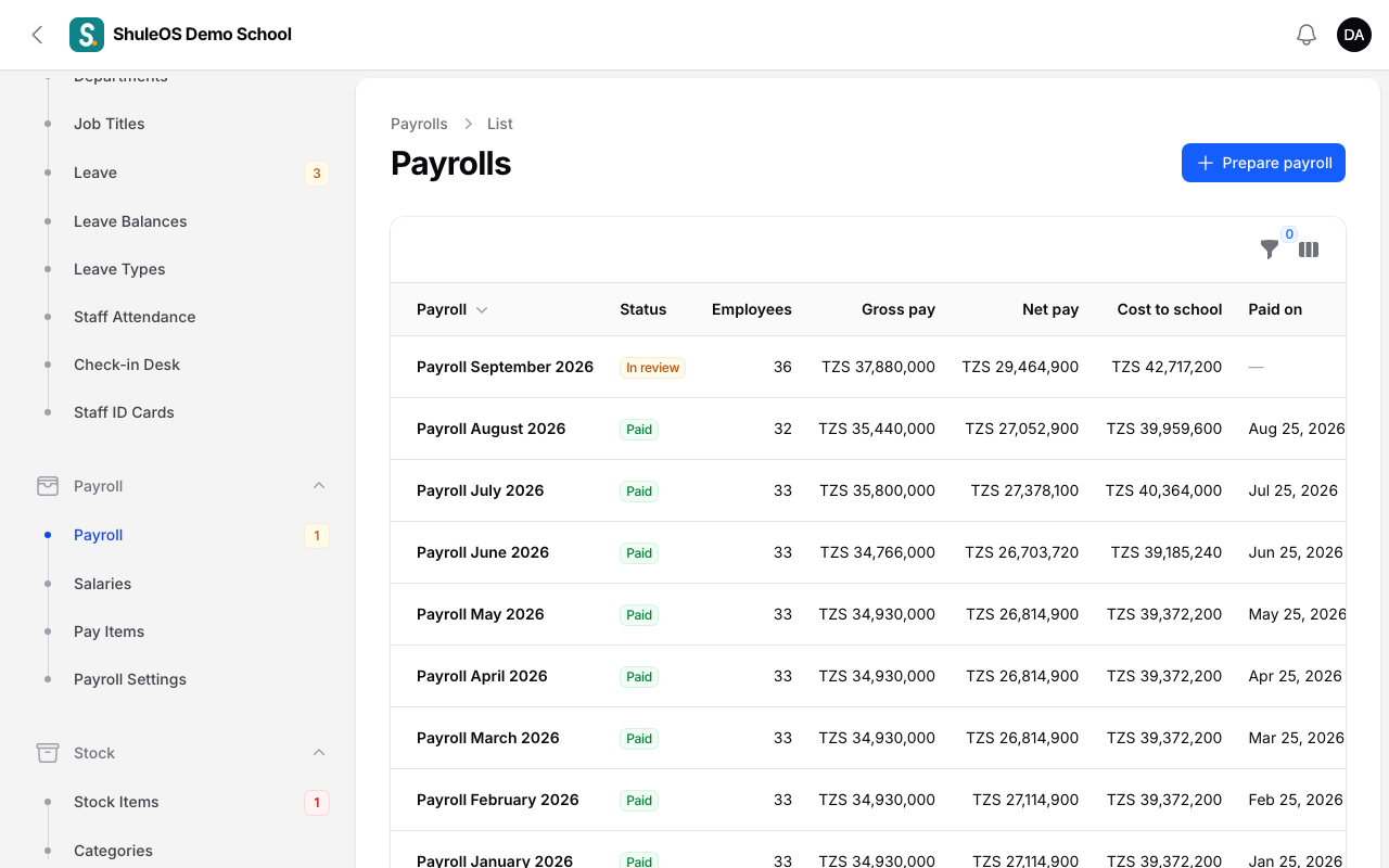 The Payrolls list