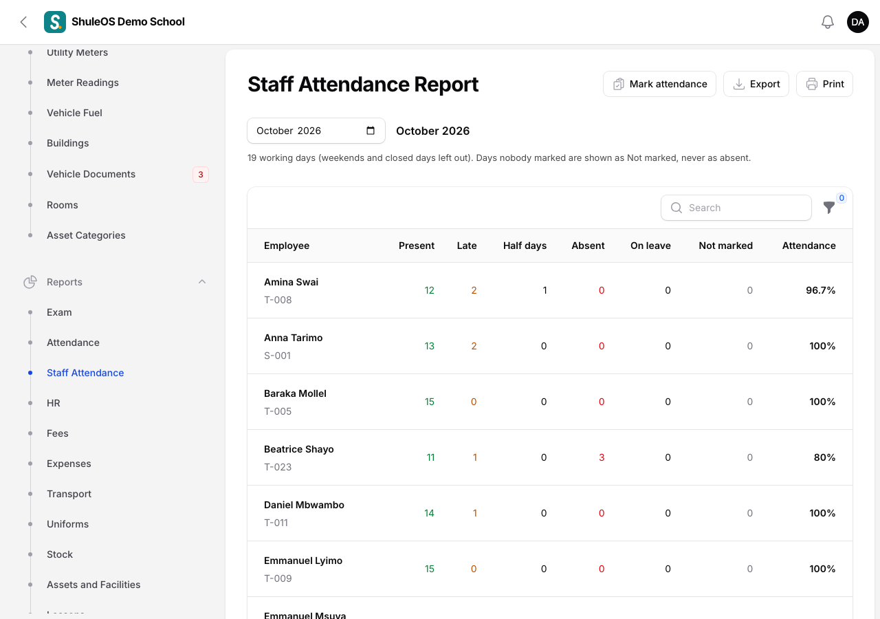 The staff attendance report