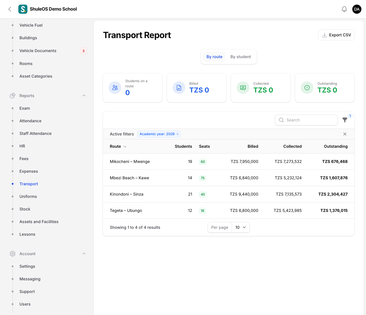 The transport report