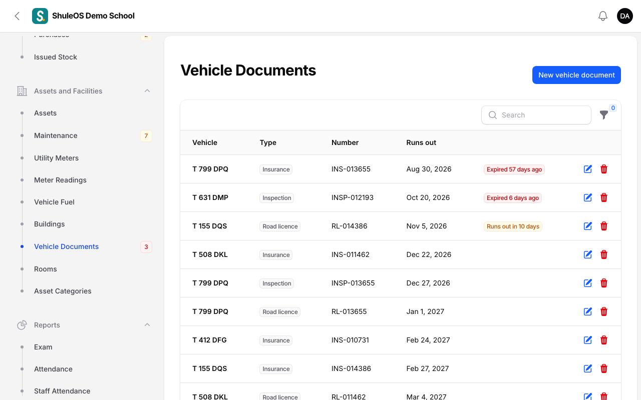 Vehicle Documents