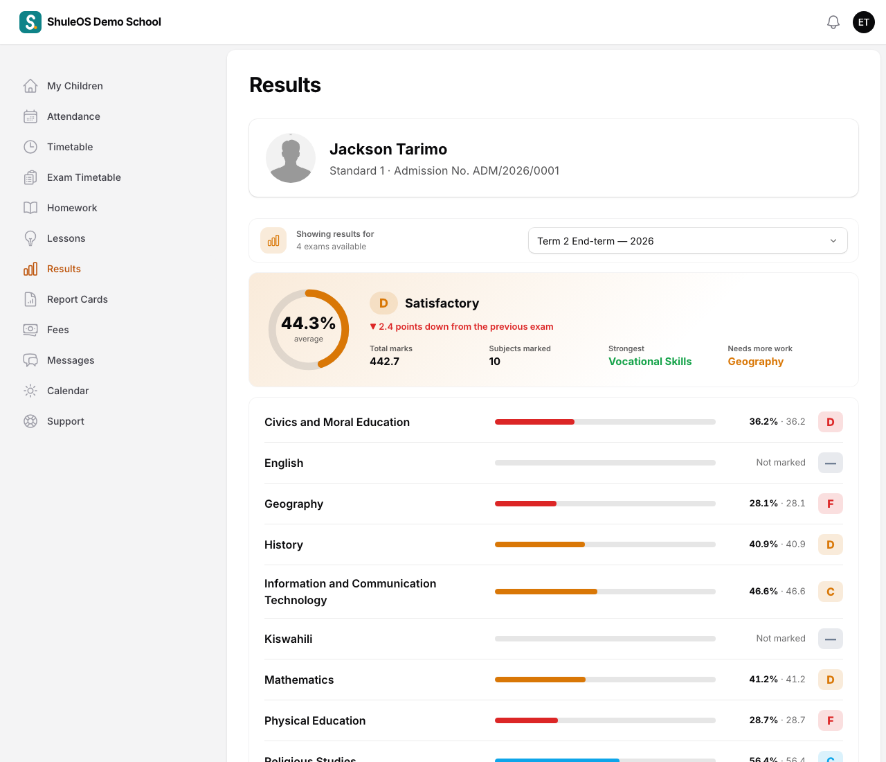 Results